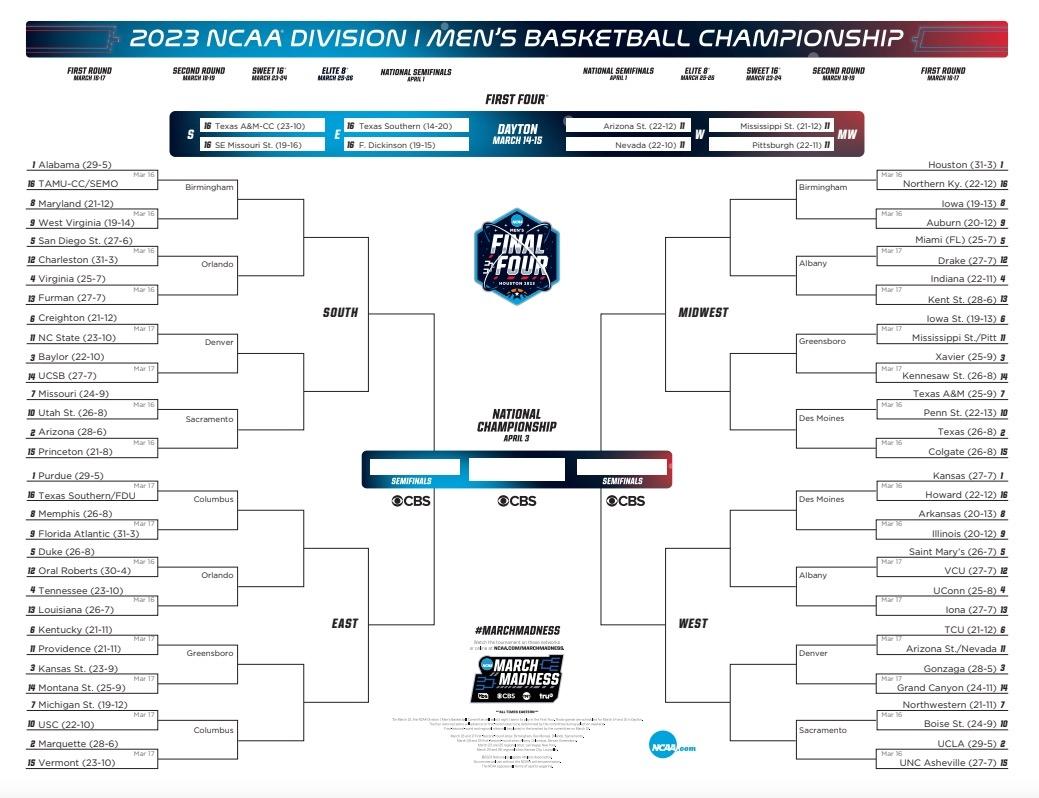 2023 March Madness Bracket March 12 