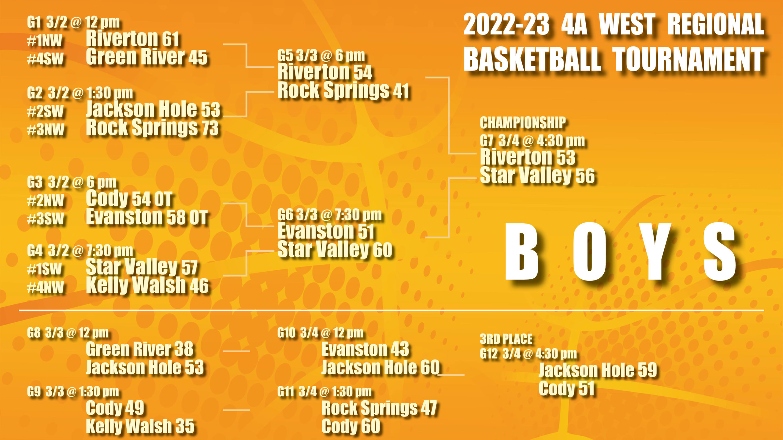 Regional Basketball Tournament SVINEWS