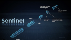 New Sentinel missile system will bring major changes to F.E. Warren, missile field